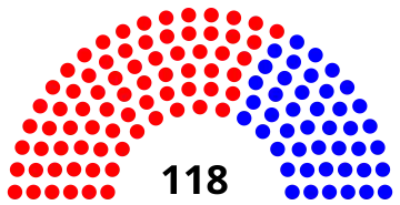 Elecciones legislativas de Colombia de 1933