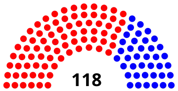 Elecciones legislativas de Colombia de 1939