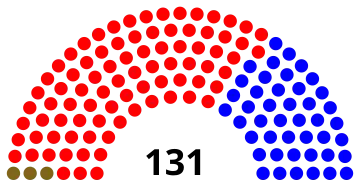 Elecciones legislativas de Colombia de 1943
