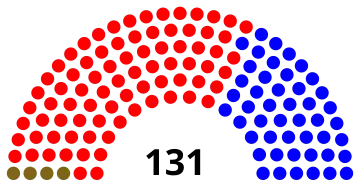Elecciones legislativas de Colombia de 1945