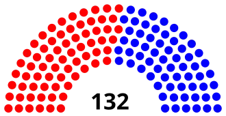 Elecciones legislativas de Colombia de 1949