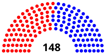 Elecciones legislativas de Colombia de 1958