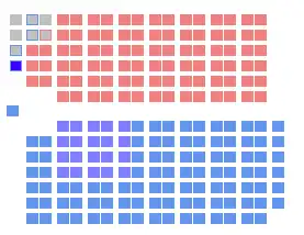 Elecciones federales de Canadá de 1891
