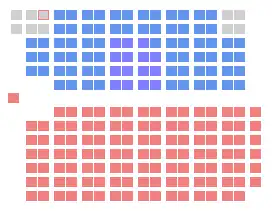 Elecciones federales de Canadá de 1896