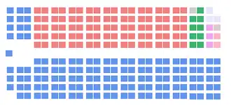 Elecciones federales de Canadá de 1930