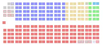 Elecciones federales de Canadá de 1945