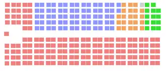 Elecciones federales de Canadá de 1968