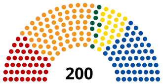 Elecciones legislativas de la República Checa de 2002