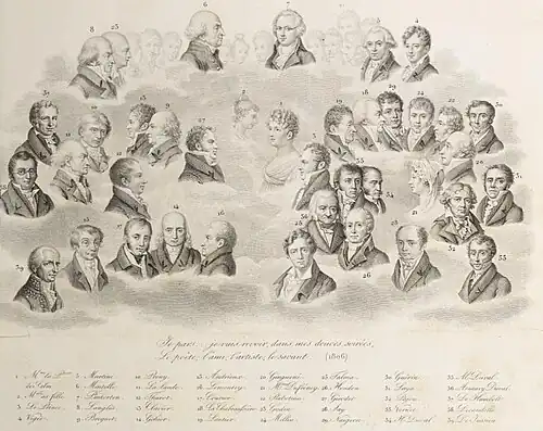 Une soirée chez la princesse Constance de Salm en 1806