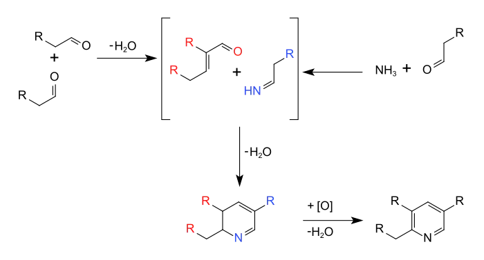 Síntesis de piridina de Chichibabin