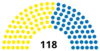 Elecciones parlamentarias de Chile de 1912