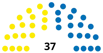 Elecciones parlamentarias de Chile de 1912