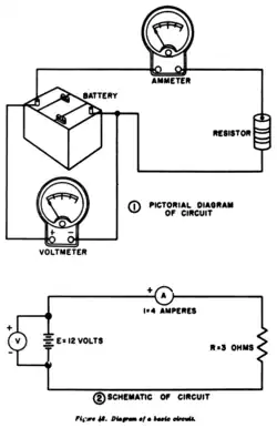 Los diagrama electrónico y otros tipos de esquematizaciones (mapas conceptuales, gráficas...) son fundamentales para la mejor comprensión del funcionamiento de los circuitos electricos y otros conocimientos complejos.