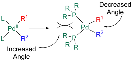 Cis-reductive Eliminación en el Stille reacción