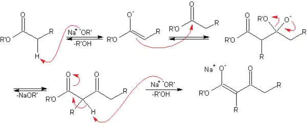 Mecanismo de la condensación de Claisen