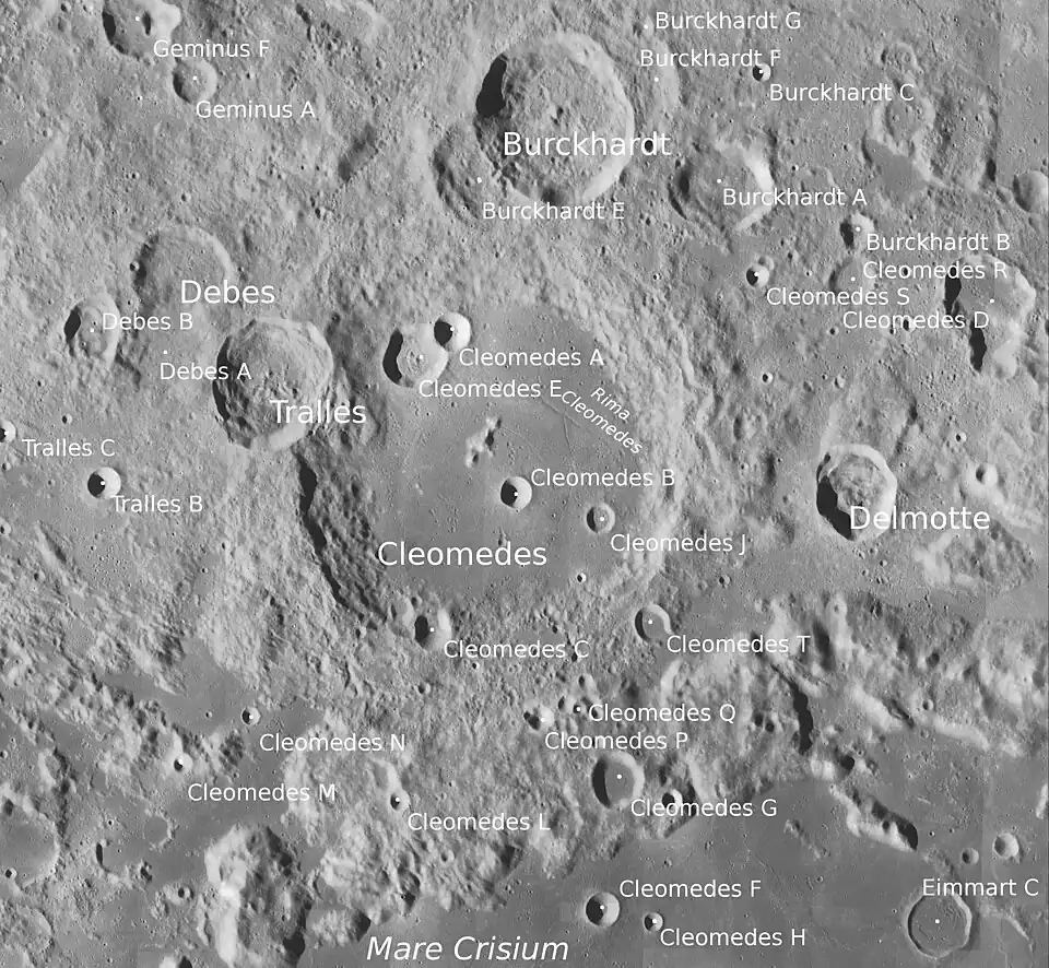 Entorno de Burckhardt (centro de la imagen)