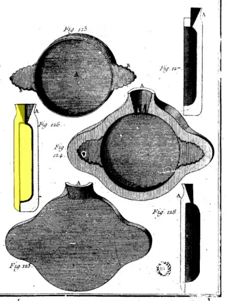 Ejemplo de modelado de cáscara.