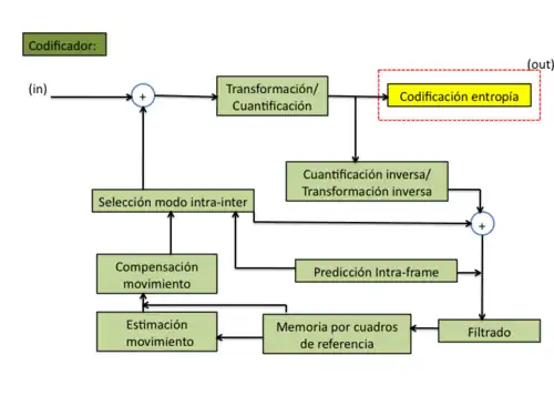 Diagrama H264.