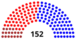 Elecciones legislativas de Colombia de 1960