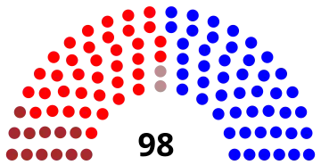 Elecciones legislativas de Colombia de 1962