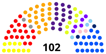 Elecciones legislativas de Colombia de 2006