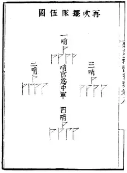 El ejército se prepara para el combate y se despliega en líneas de batalla.