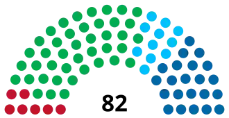Elecciones estaduales de São Paulo de 1982