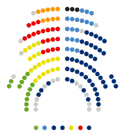 Composició Parlament de Catalunya 2012.svg