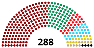 Elecciones generales del Imperio otomano de 1908