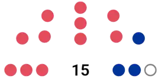 Elecciones regionales del Estado Zulia de 2025