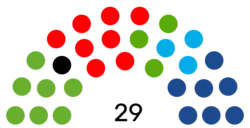 Composición Cabildo de Gran Canaria 2023-2027.png