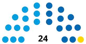 Elecciones provinciales de Santa Cruz de 2023