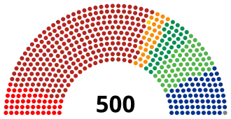 Composición de la Cámara de Diputados de México - LXVI Legislatura.svg