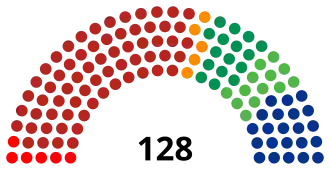 Composición de la Cámara de Senadores de México (2024 - 2030).svg