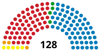 Elecciones generales de Honduras de 2001