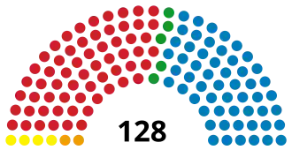 Elecciones generales de Honduras de 2005