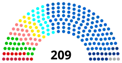 Composition Conseil régional Île-de-France 2021.svg