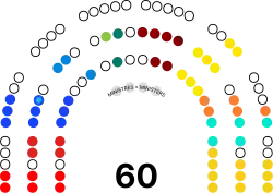 Composition Senat Belgique 2024.svg