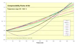Isotermas a 250-1000 K
