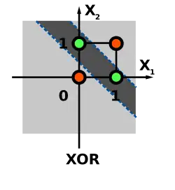 XOR, las salidas de valor alto se representan en verde