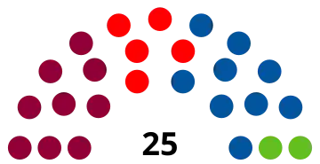 Elecciones municipales de 2023 en Rivas-Vaciamadrid