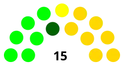 Elecciones municipales de Guayaquil de 2009