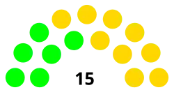 Elecciones municipales de Guayaquil de 2014