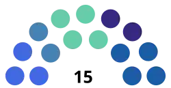 Elecciones municipales de Cuenca de 2019