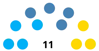 Elecciones municipales de Durán de 2023