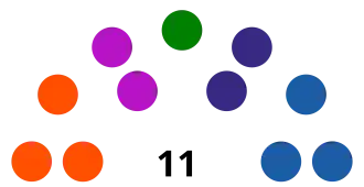 Elecciones municipales de Loja de 2019