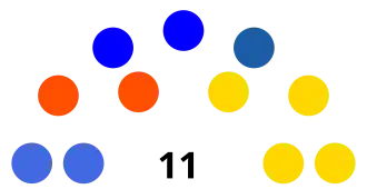 Elecciones municipales de Machala de 2019