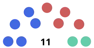 Elecciones municipales de Manta de 2019