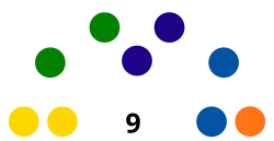 Concejo Municipal de Goicoechea (2020-2024).svg