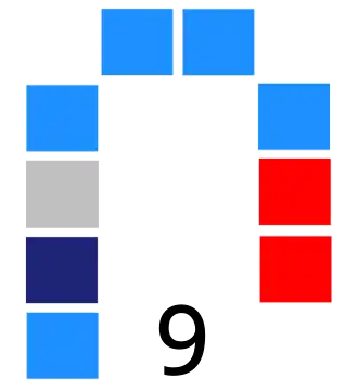 Concejo Municipal de San Diego 2025.svg